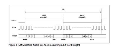 I2S-module-adc-inpage4.jpg