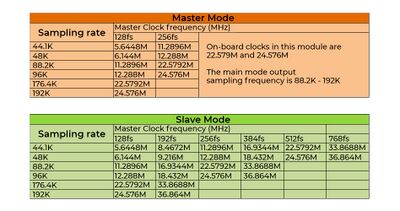 I2S-module-adc-inpage3.jpg